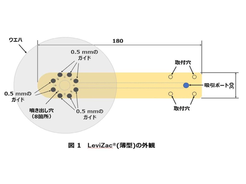 LeviZac®(薄型)浮上式標準ハンド(ベルヌーイ方式)|セラミックスデザインラボ